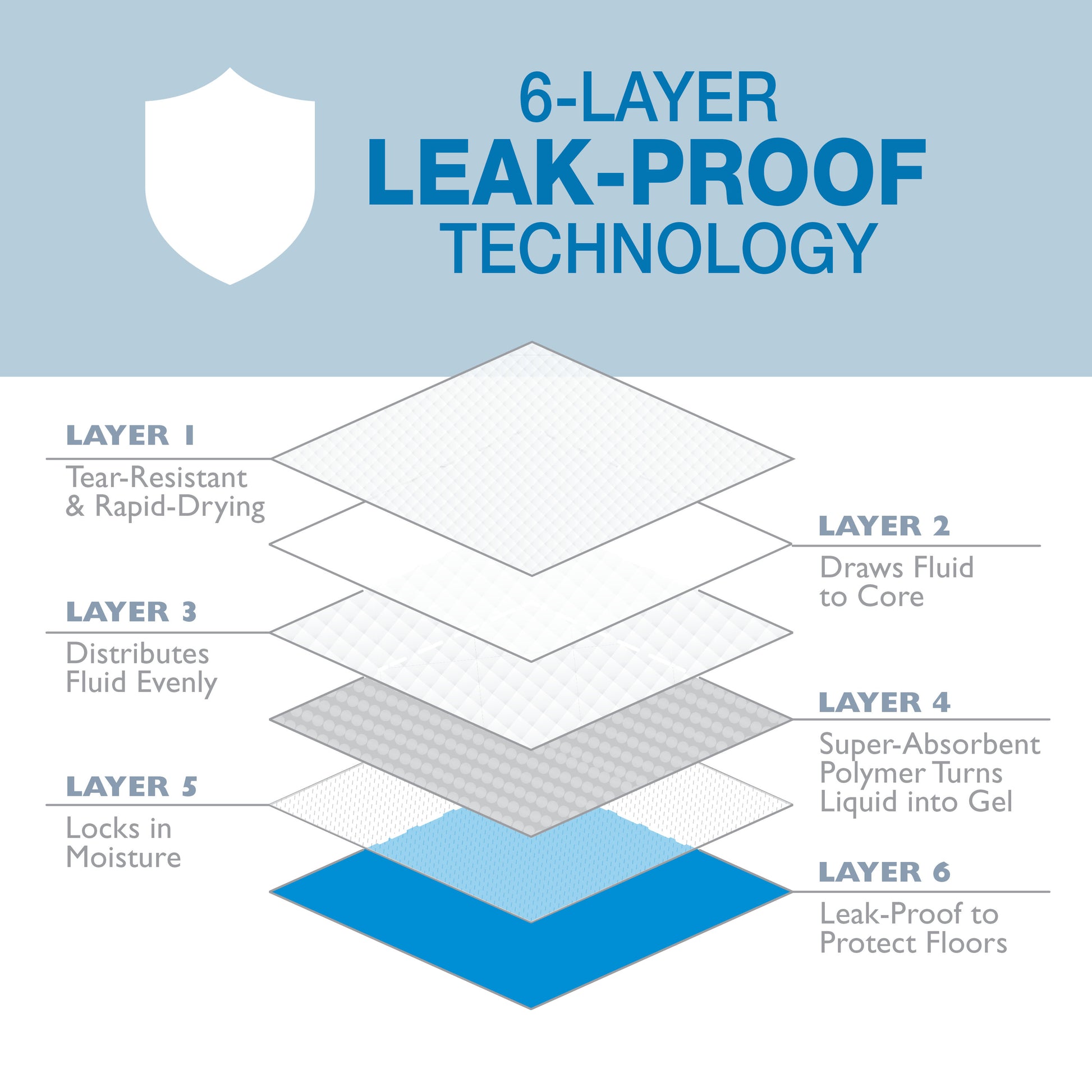 0456631970574_FourPaws_WeeWeeStandard10ct_LayerSystem