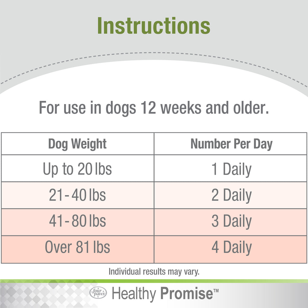 045663975371_FourPaws_HealthyPromise_Dog_Skin_CoatSoftChews_90ct_NEW_Instructions