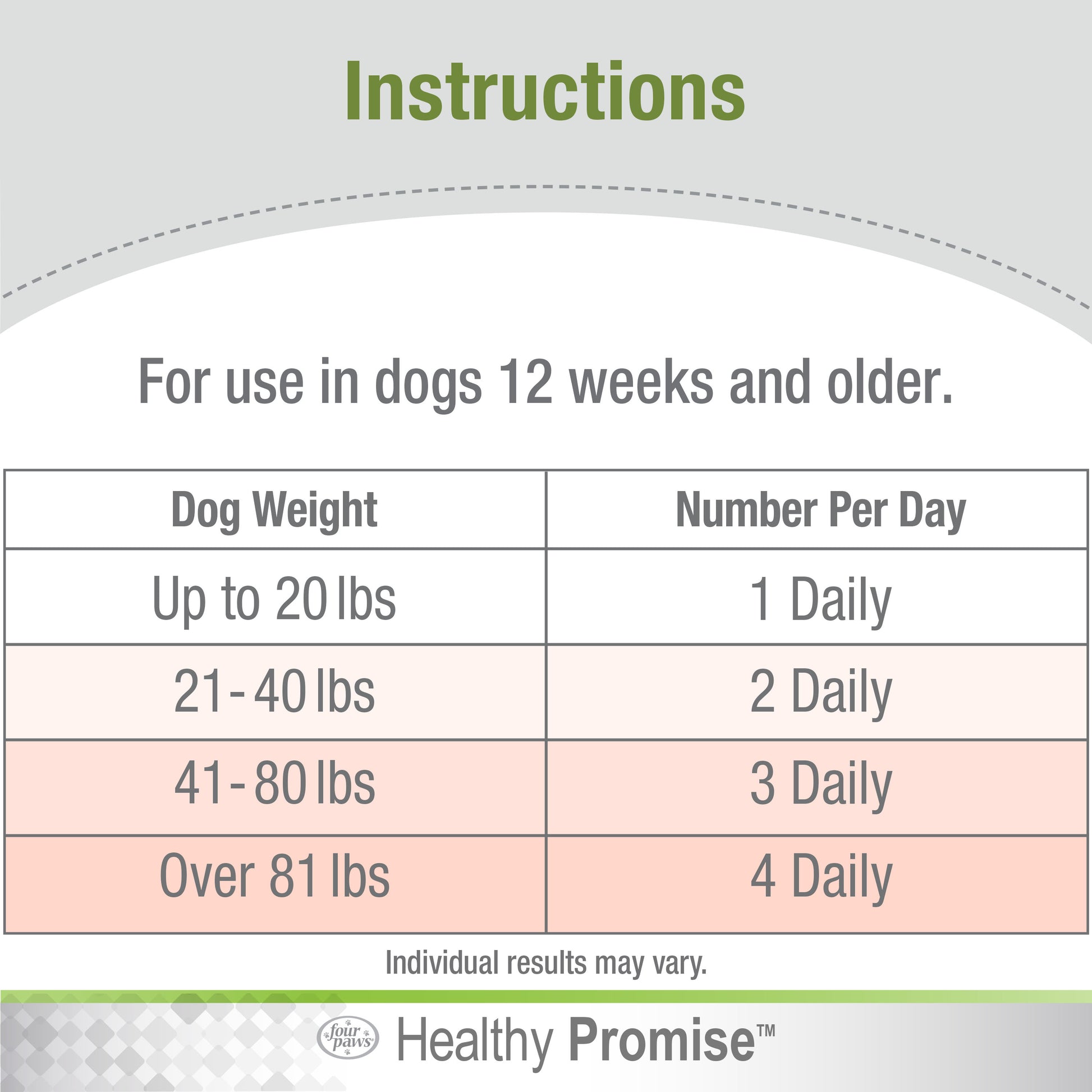 045663975371_FourPaws_HealthyPromise_Dog_Skin_CoatSoftChews_90ct_NEW_Instructions