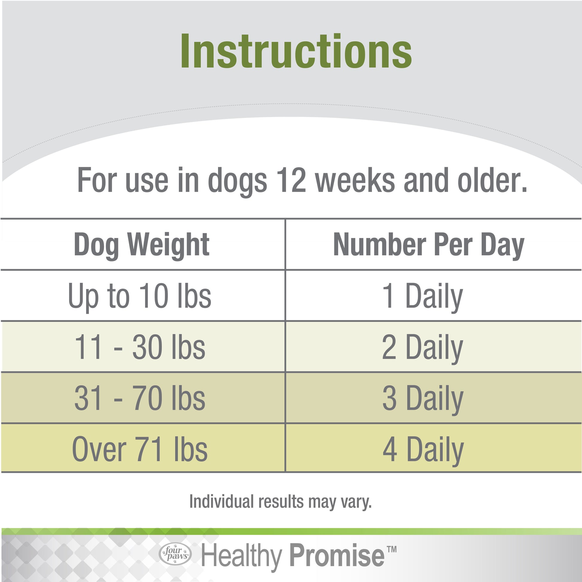 045663975401_FourPaws_HealthyPromise_Dog_Pre_ProbioticsSoftChews_90cT_Instructions
