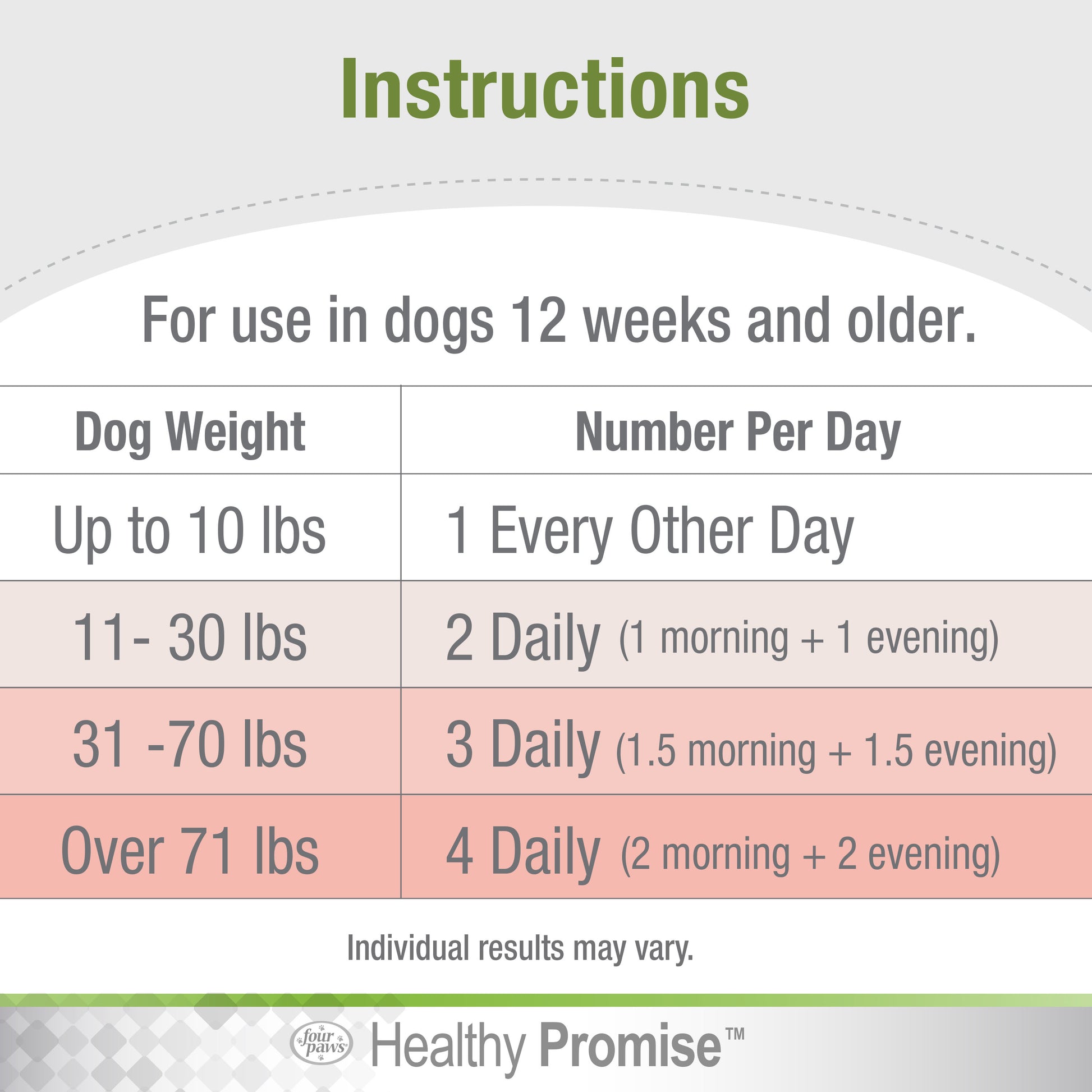 045663975456_FourPaws_HealthyPromise_Dog_MultivitaminsSoftChews_120ct_Instructions