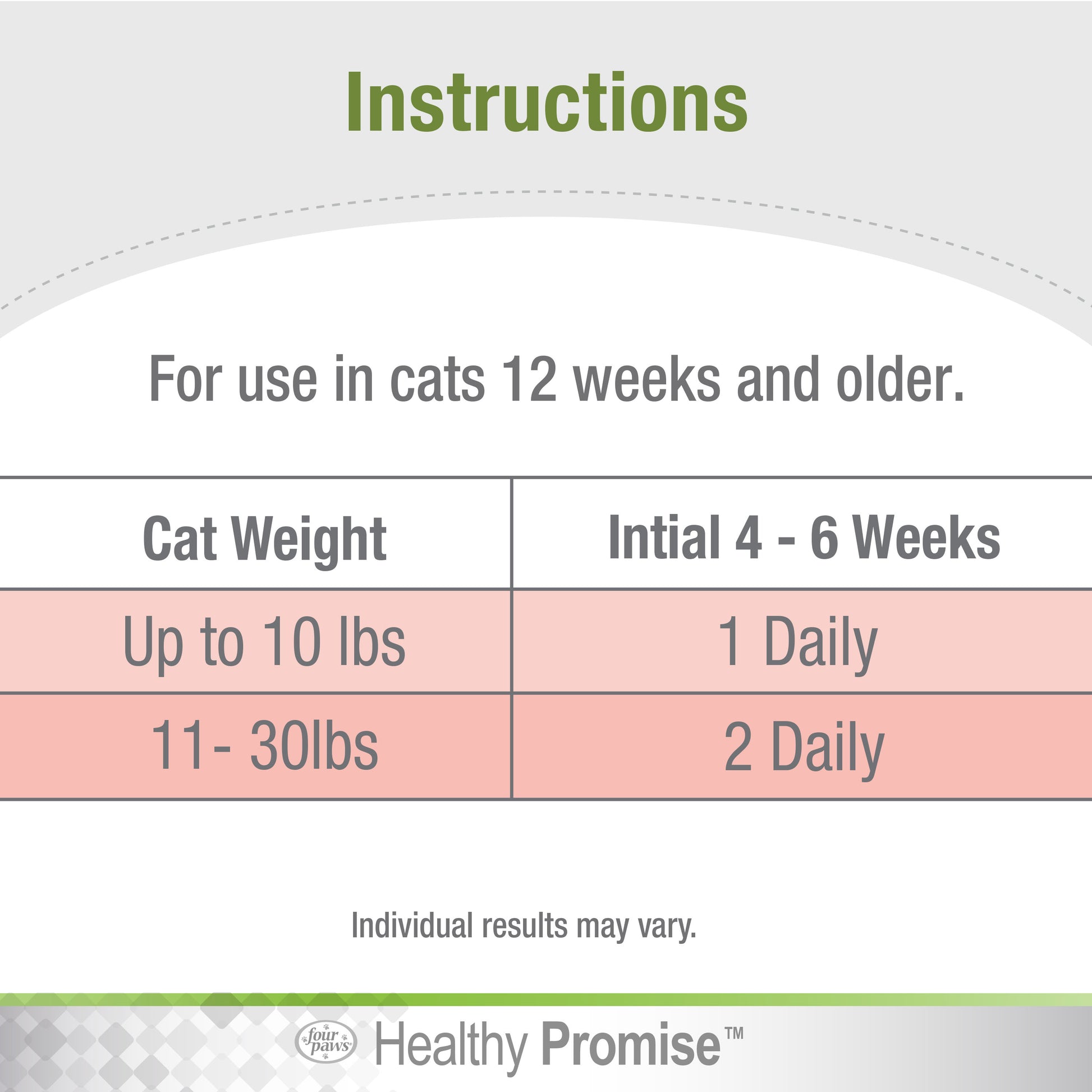 045663975463_FourPaws_HealthyPromise_Cat_MultivitaminsSoftChews_120ct_Instructions