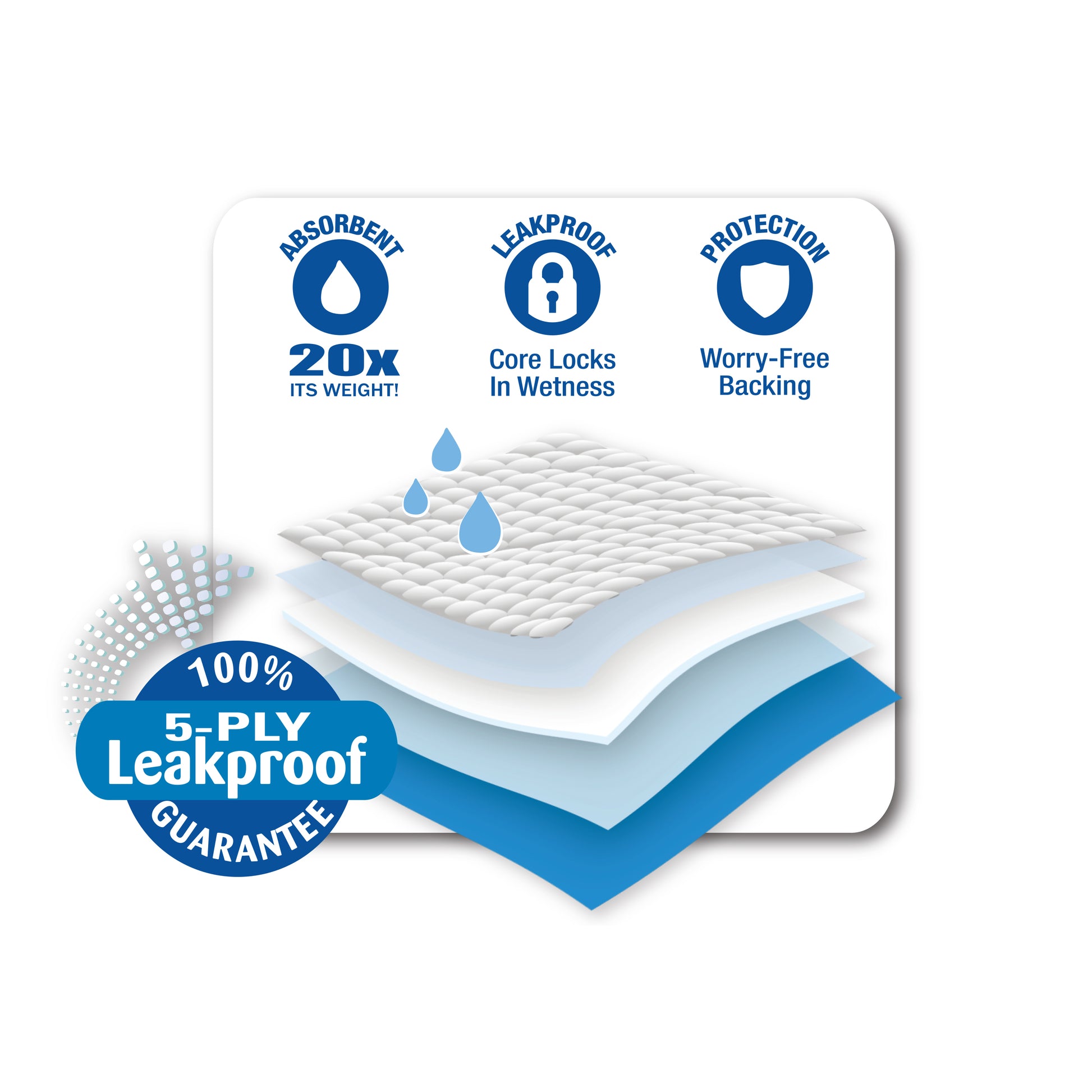 706532916405_FourPaws_PeePeePads100ct?Leakproof